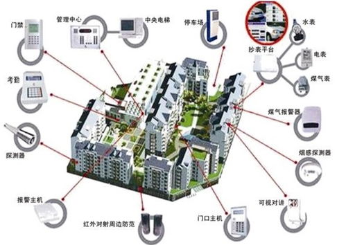 多方聚力，網絡筑基 構建多維立體智慧社區服務新生態
