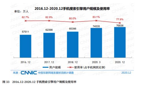企業(yè)為什么還要建網(wǎng)站？守護(hù)袁昆用數(shù)據(jù)來(lái)說話